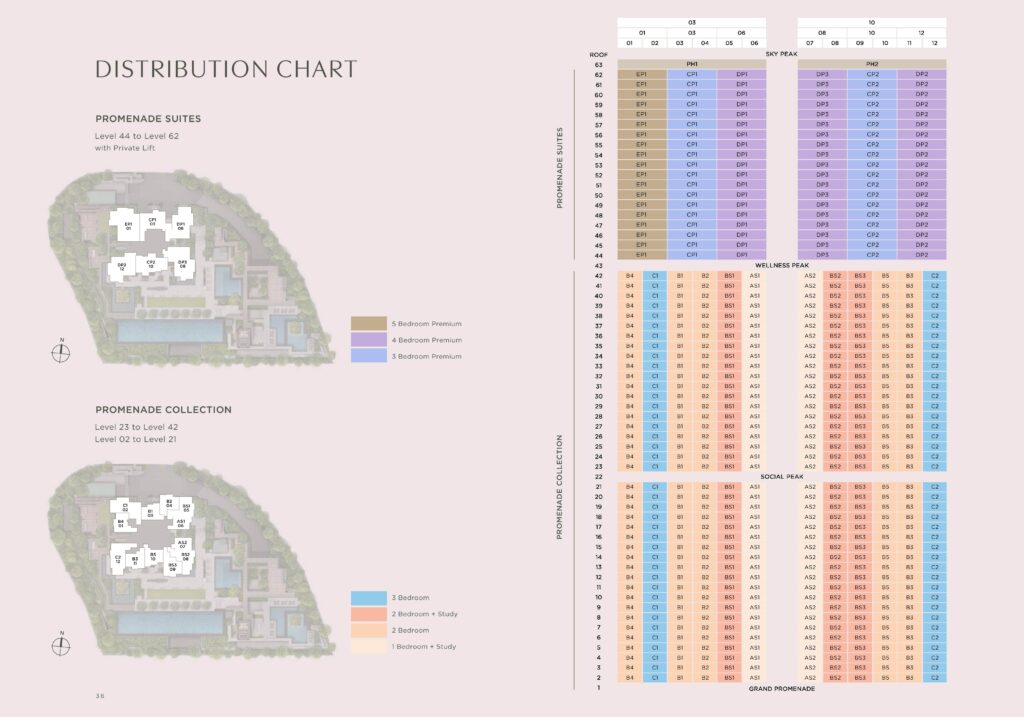 Promenade Peak Elevation Chart
