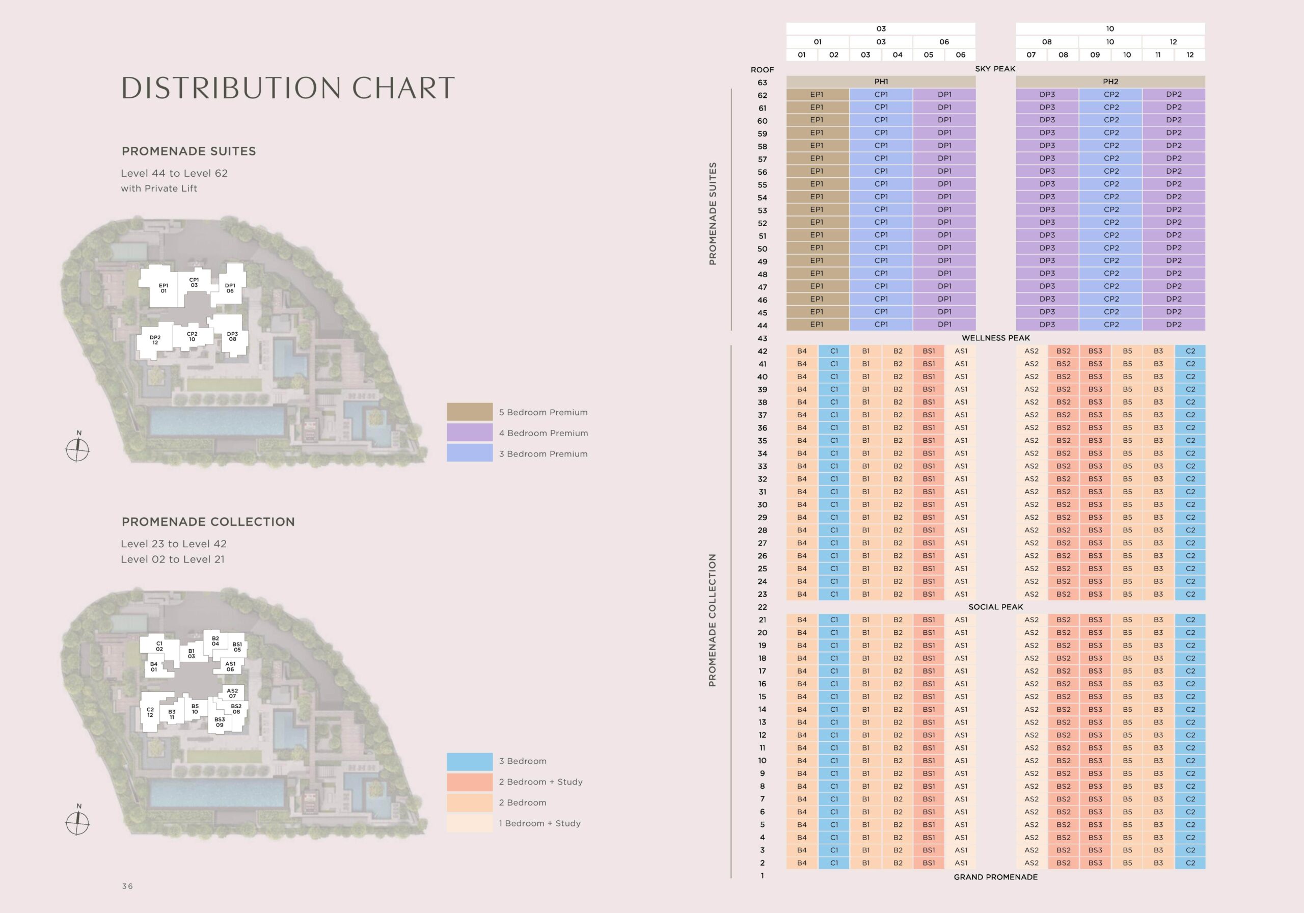 Promenade Peak Elevation Chart